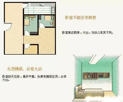 居家風水必知——廚房衛浴篇