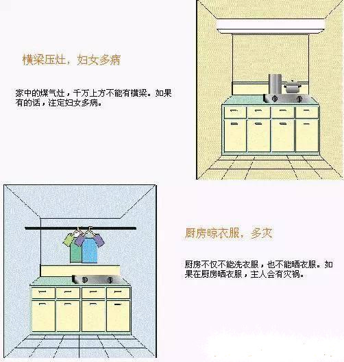 居家風水必知——廚房衛浴篇
