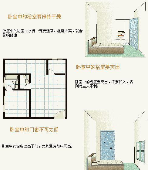 居家風水必知——廚房衛浴篇