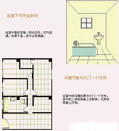 居家風水必知——廚房衛浴篇