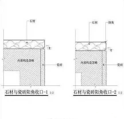 石材裝修等收邊收口解決方案大全
