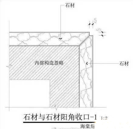石材裝修等收邊收口解決方案大全