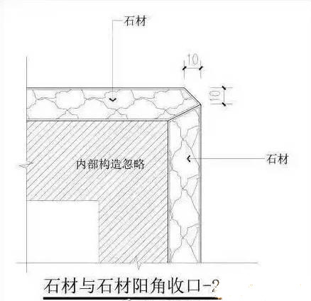 石材裝修等收邊收口解決方案大全