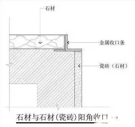 石材裝修等收邊收口解決方案大全