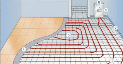 長沙地暖安裝之輔材選購要留意