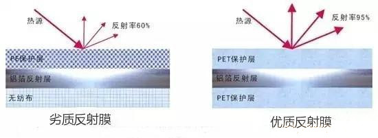 長沙地暖安裝之輔材選購要留意