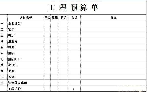 裝修過程中做出預算，一下子就能省下萬元預算