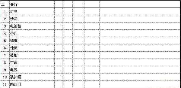 裝修過程中做出預算，一下子就能省下萬元預算