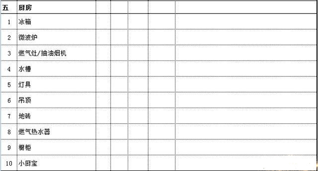 裝修過程中做出預算，一下子就能省下萬元預算