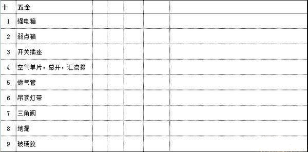 裝修過程中做出預算，一下子就能省下萬元預算