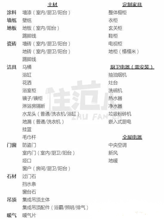 裝修老是超預算？怎么辦？· 福州家裝