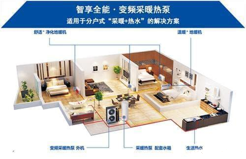簡述空氣能熱泵地暖