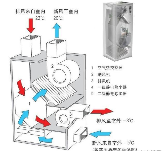 裝修中地暖、中央空調、新風系統、凈水器、家電有哪些好的建議？