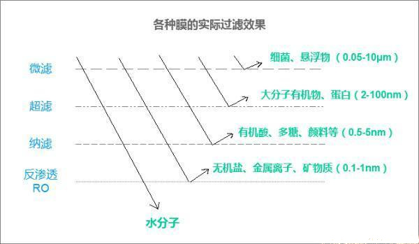 裝修中地暖、中央空調、新風系統、凈水器、家電有哪些好的建議？