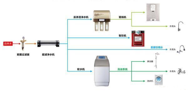 裝修中地暖、中央空調、新風系統、凈水器、家電有哪些好的建議？